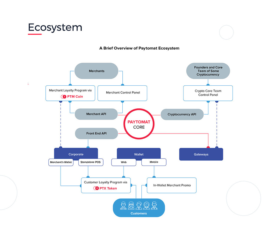Brief overview