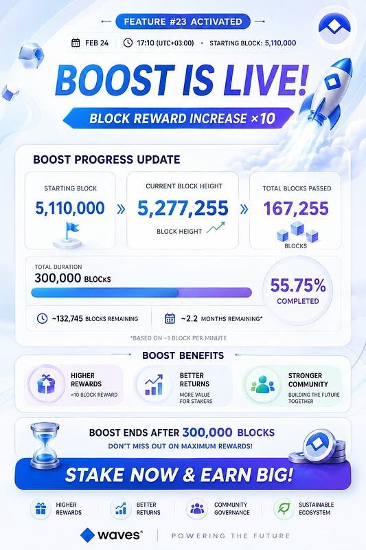 BoostFinishing2