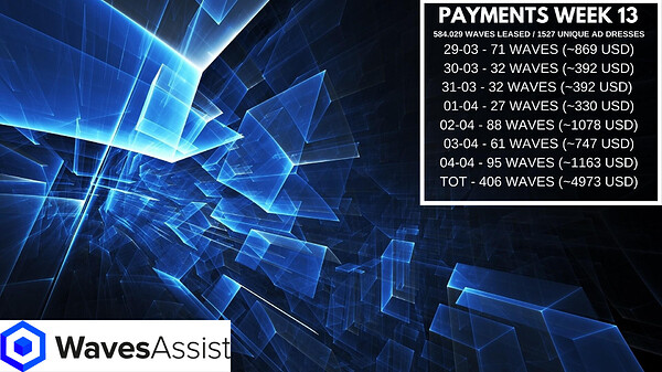 Week 13 Payment overview