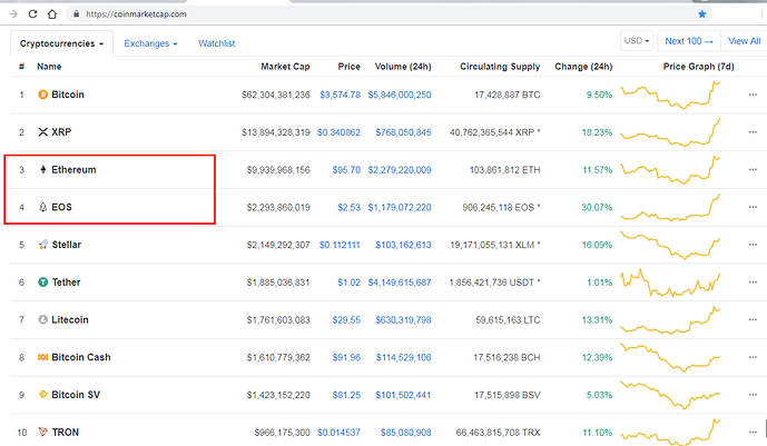 Top%2010%20Crypto%20Dec%2018%2C%202018